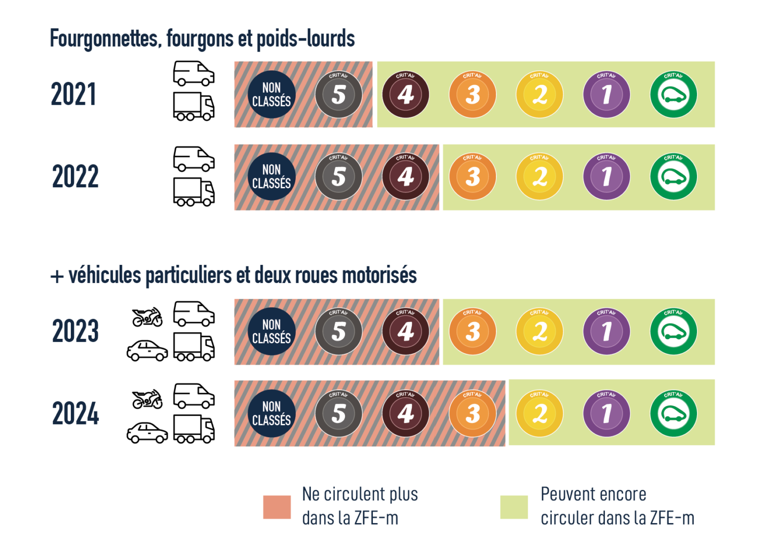 Circulation – Mise en place de la ZFE décalée à la rentrée 2021 ...